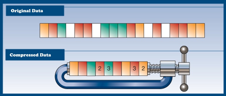 Data Compression in Storage Hardware - Sabrent